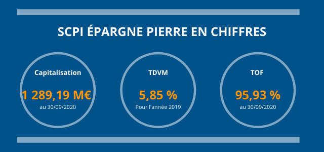 SCPI_Epargne_Pierre_en_chiffres