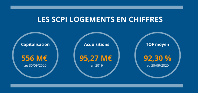 Les_SCPI_logements_en_chiffres