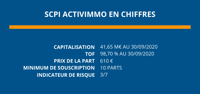 SCPI_ActivImmo_en_chiffres