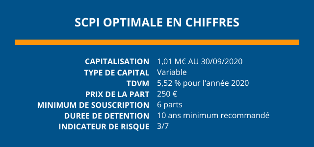 La_SCPI_Optimale_en_chiffres