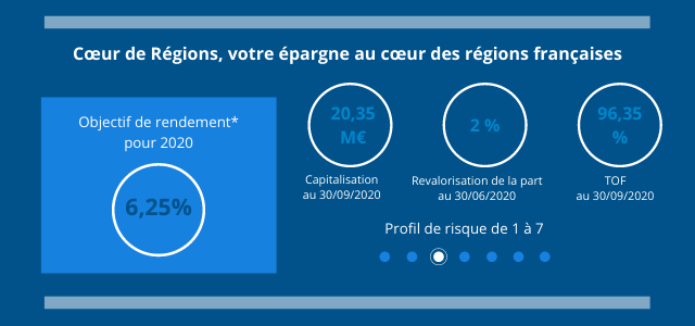 Les_chiffres_clés_de_la_SCPI_Coeur_de_Régions