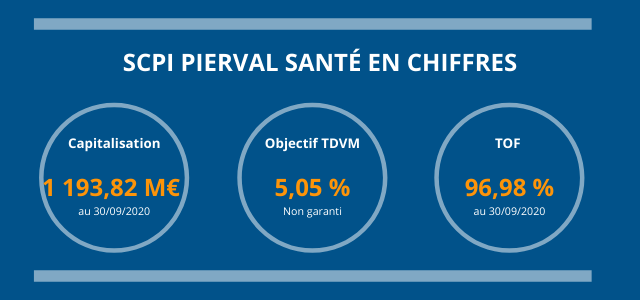 La_SCPI_Pierval_Santé_en_chiffres