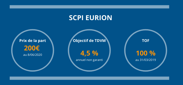 image La SCPI Eurion disponible en nue\-propriété de 3 à 20 ans