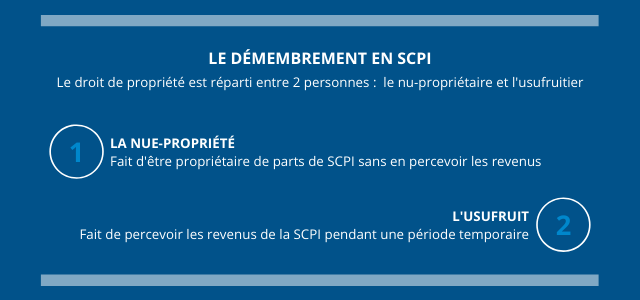 Comment calculer la valeur de l’usufruit en SCPI