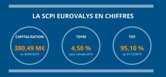 La SCPI Eurovalys en chiffres