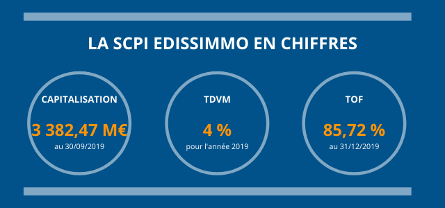 La SCPI Edissimmo en chiffre