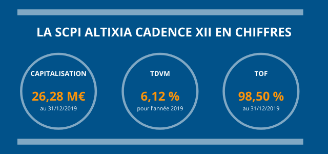 LA SCPI ALTIXIA CADENCE XII EN CHIFFRES