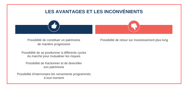 Les avantages et les inconvénients de l'épargne mensuelle