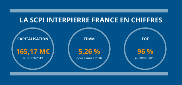 LA SCPI INTERPIERRE FRANCE EN CHIFFRES