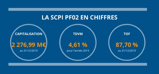 la-scpi-pfo2-fait-une-nouvelle-acquisition-d-un-nouvel-immeuble