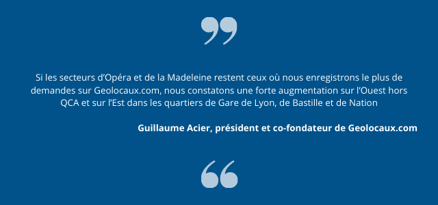 « Si les secteurs d’Opéra et de la Madeleine restent ceux où nous enregistrons le plus de demandes sur Geolocaux.com, nous constatons une forte augmentation sur l’Ouest hors QCA et sur l’Est dans les quartiers de Gare de Lyon, de Bastille et de Nation » confirme Guillaume Acier.