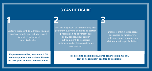 3 possibilités pour profiter de la Flat Tax même en cas de trésorerie limitée.