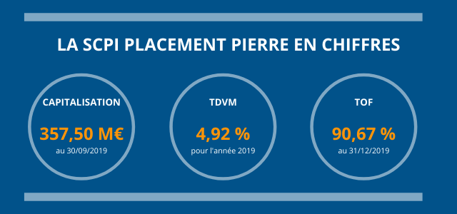 LA SCPI PLACEMENT PIERRE EN CHIFFRES